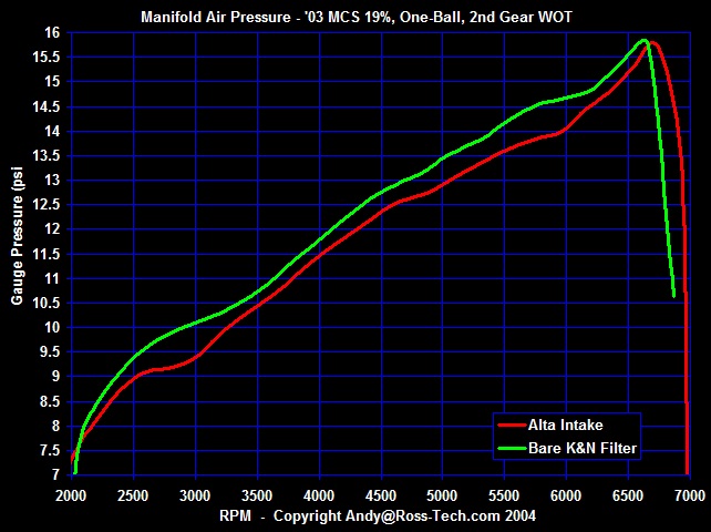 alta vs HAI-2.jpg