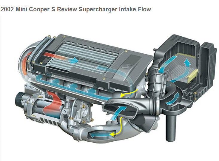 R53 BPV intake flow.jpg