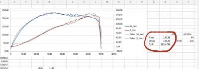 Výkon 1.měření.jpg